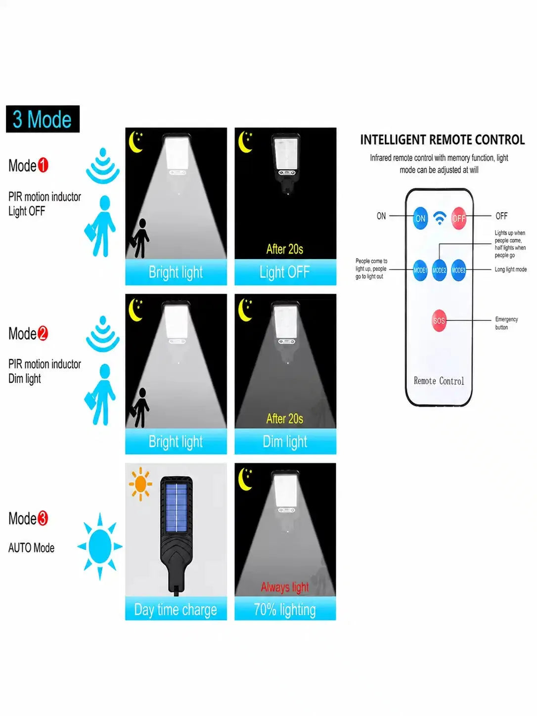 Solar LED Outdoor Light with Motion Sensor and Remote — 180 LEDs – 180 LED – usage demonstration