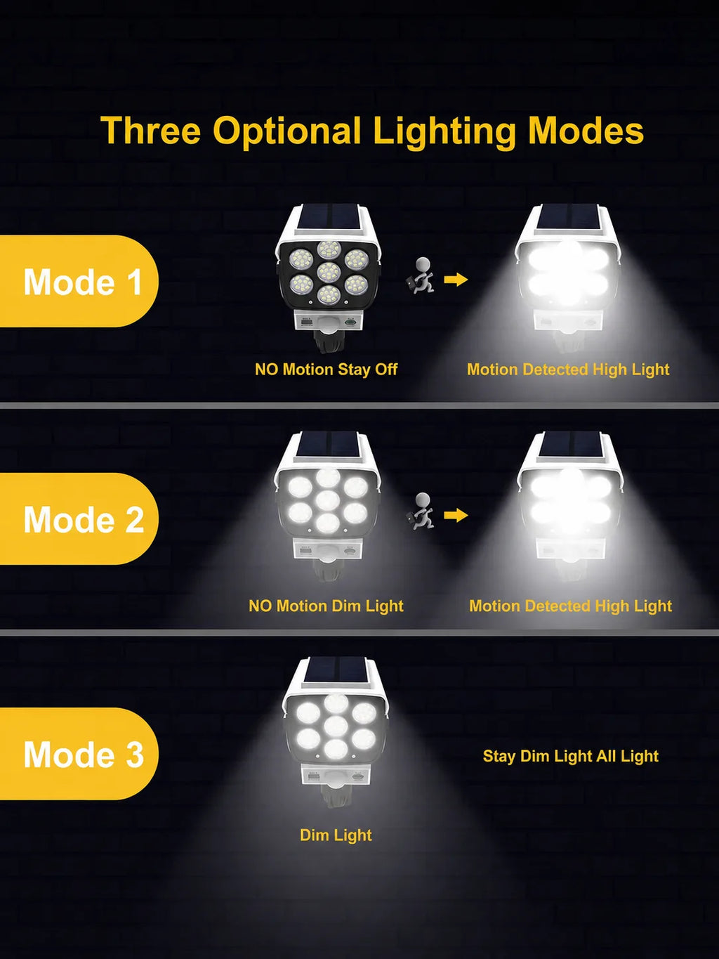 Solar Motion Sensor Security Light with Dummy Camera Look – motion sensor security light – side angle view