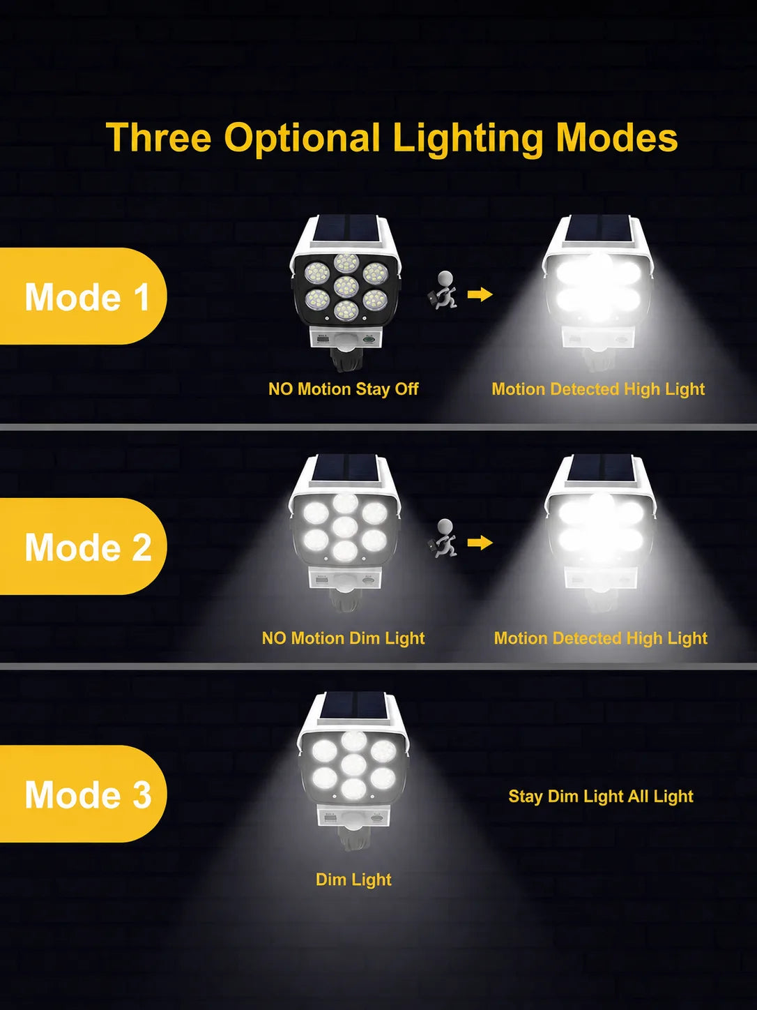 Solar Motion Sensor Security Light with Dummy Camera Look – motion sensor security light – side angle view